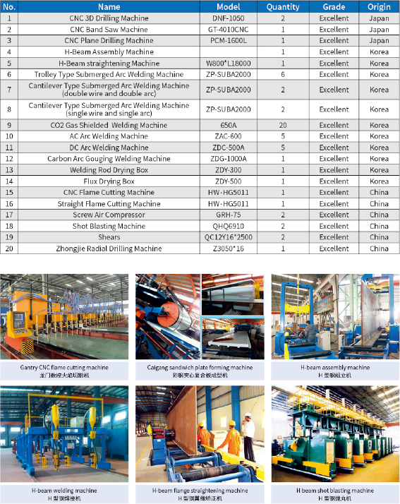 QINGDAO GUSITE CONSTRUCTION ENGINEERING CO.,LTD 会社案内