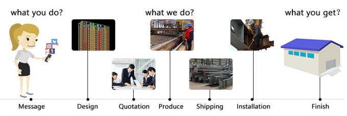 軽い鉄骨構造の農業の倉庫の製作はカスタマイズした 3