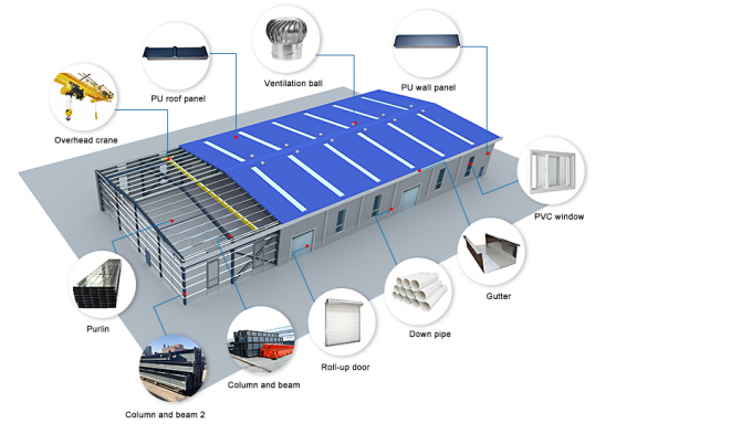 防水プレハブの倉庫の鉄骨構造の建物の研修会 1